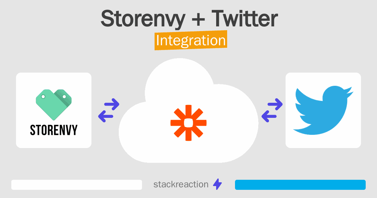Storenvy and Twitter Integration
