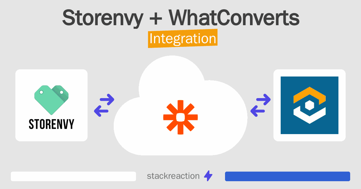 Storenvy and WhatConverts Integration