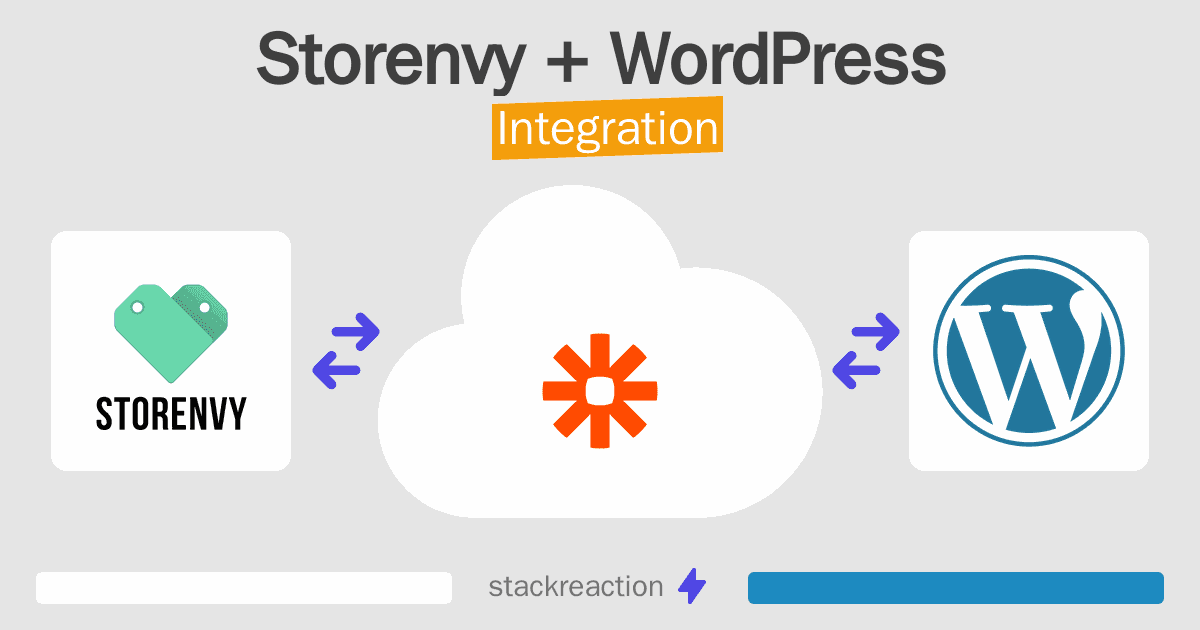 Storenvy and WordPress Integration
