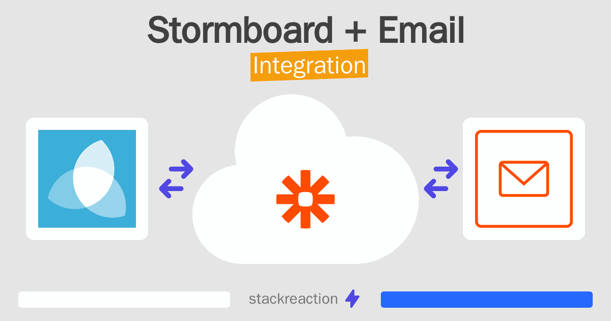 Stormboard and Email Integration