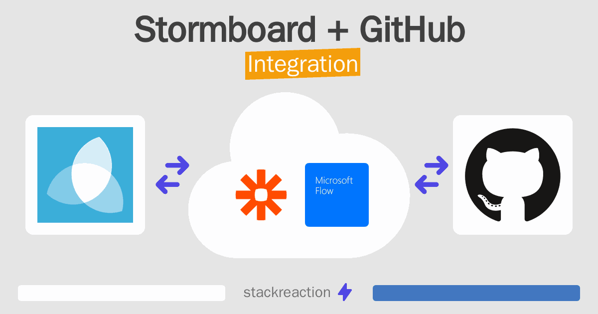 Stormboard and GitHub Integration