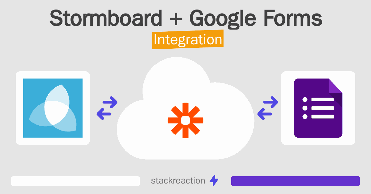 Stormboard and Google Forms Integration