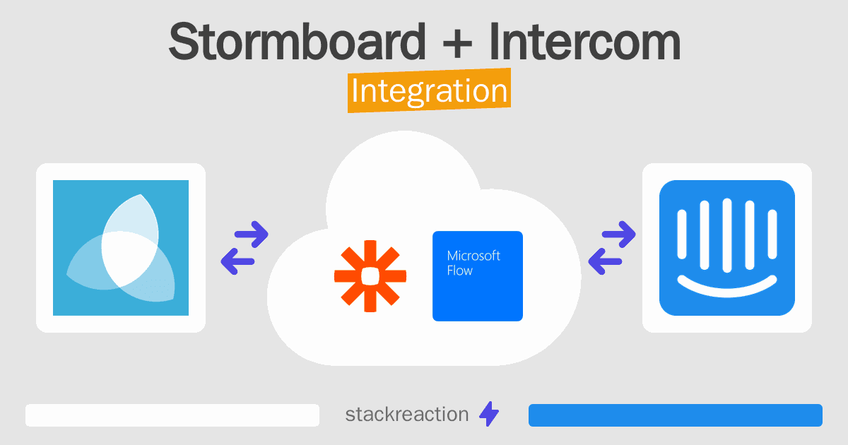 Stormboard and Intercom Integration