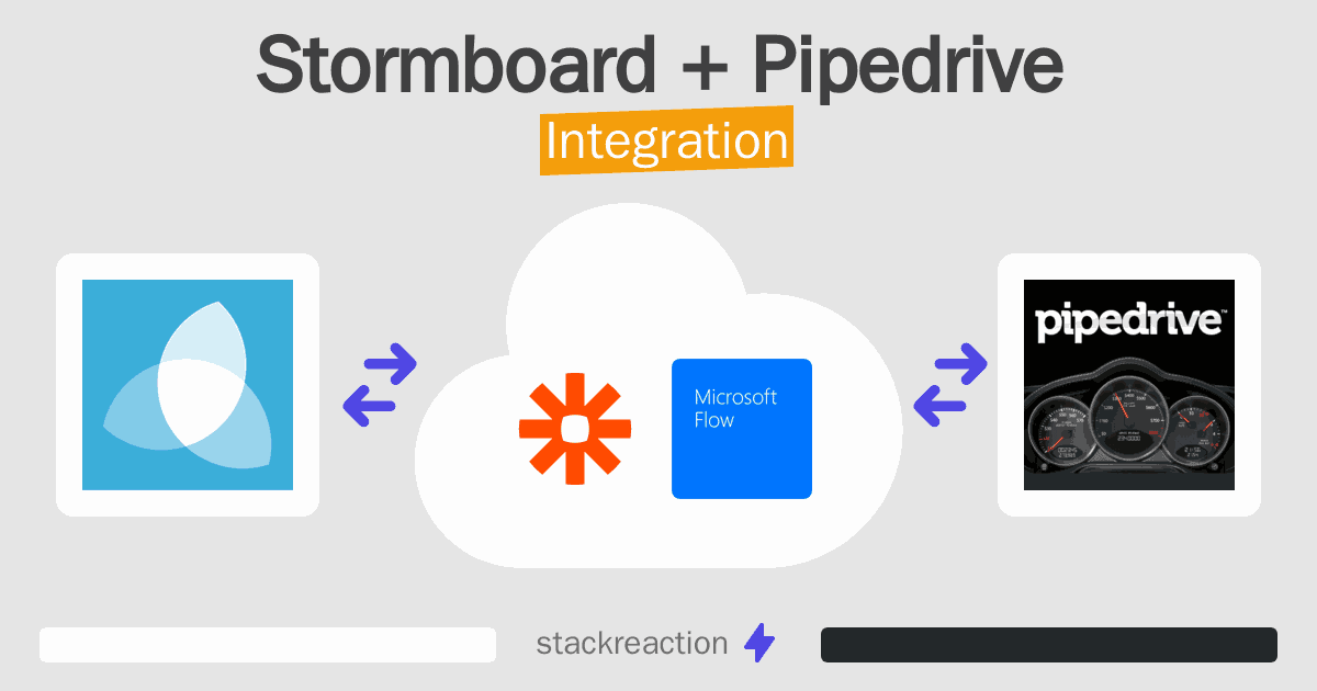 Stormboard and Pipedrive Integration