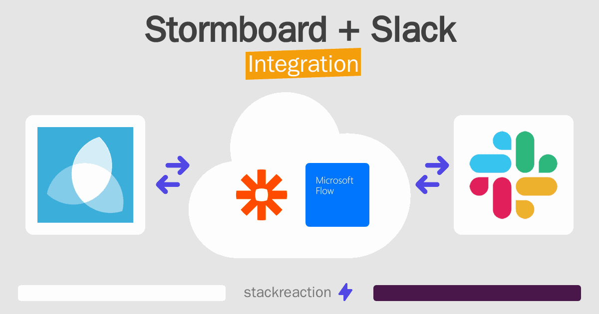 Stormboard and Slack Integration