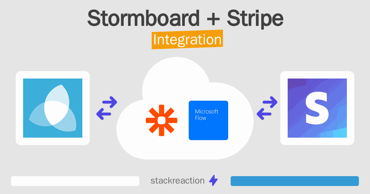 Stormboard and Stripe Integration