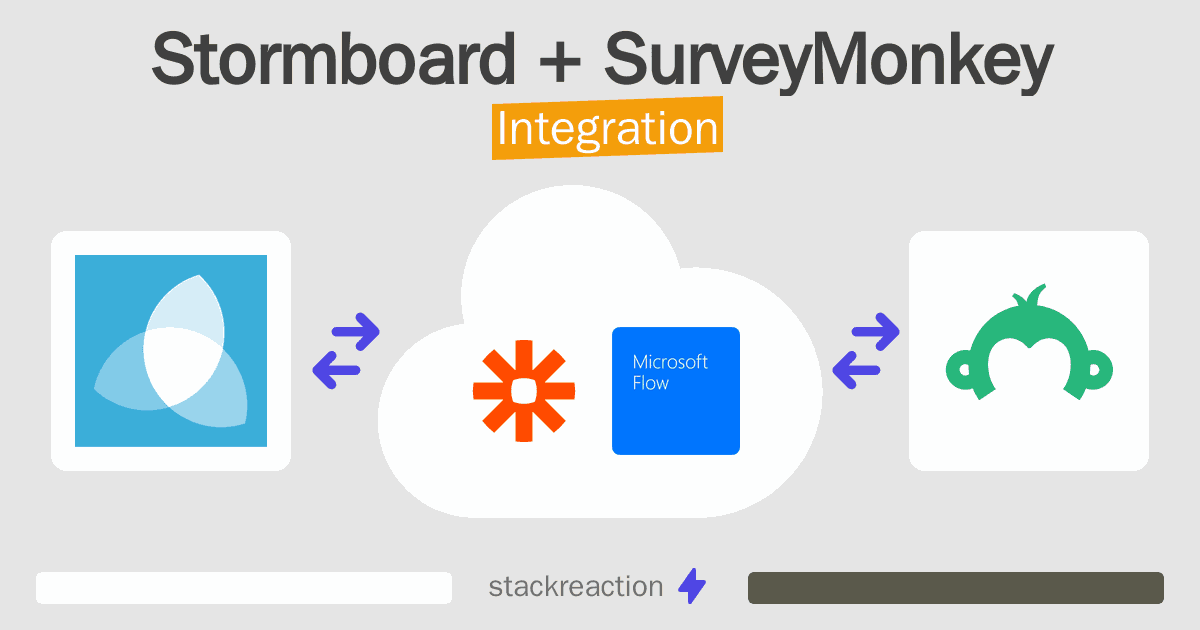 Stormboard and SurveyMonkey Integration