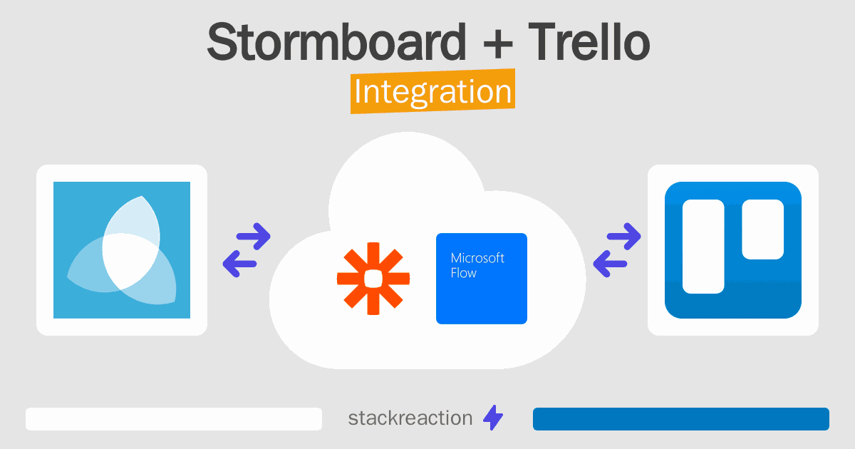 Stormboard and Trello Integration