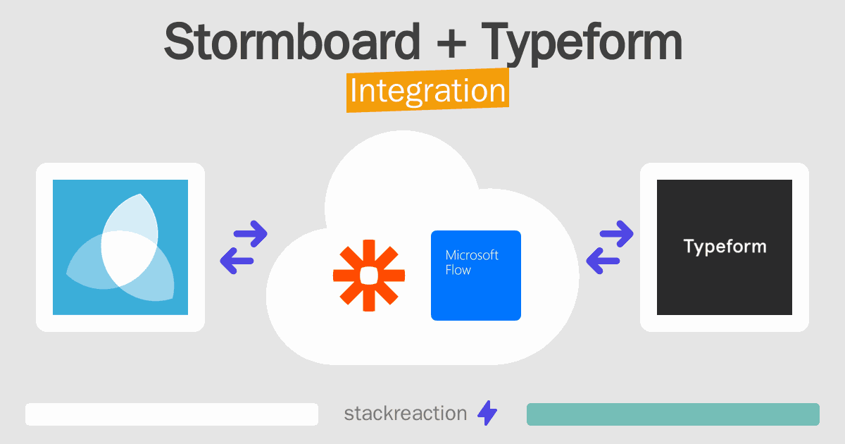 Stormboard and Typeform Integration