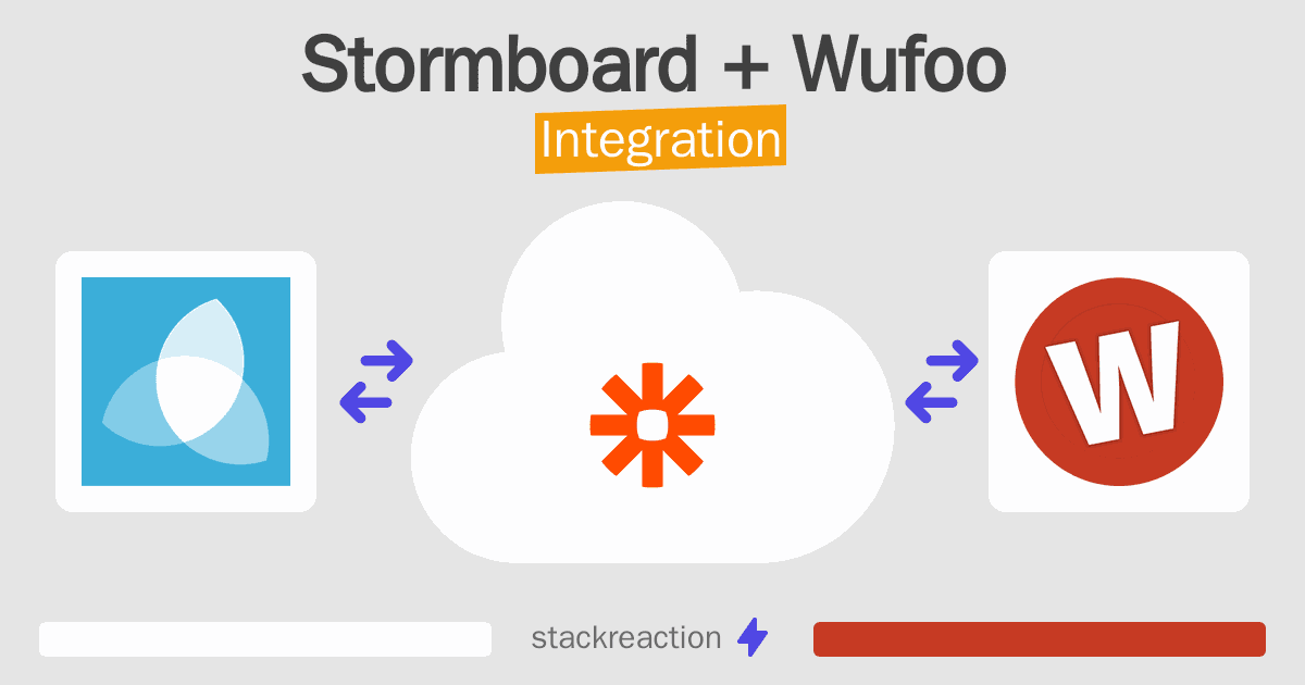 Stormboard and Wufoo Integration