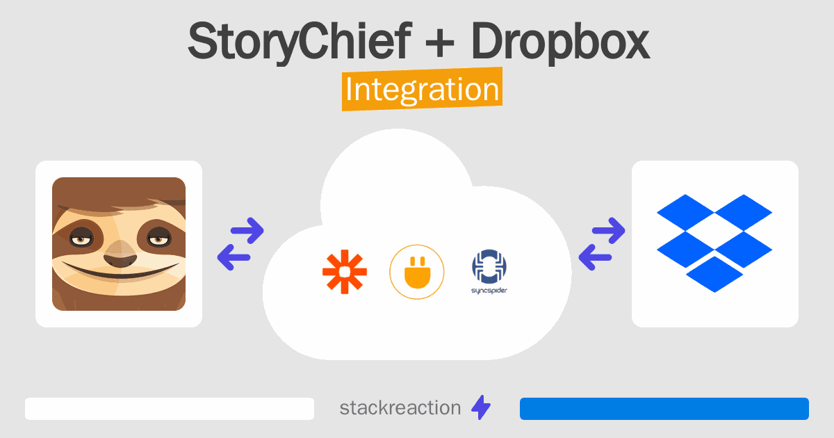StoryChief and Dropbox Integration