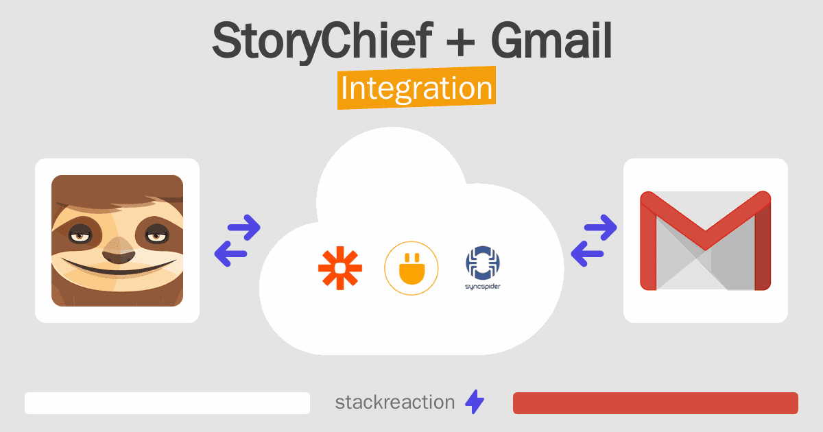 StoryChief and Gmail Integration