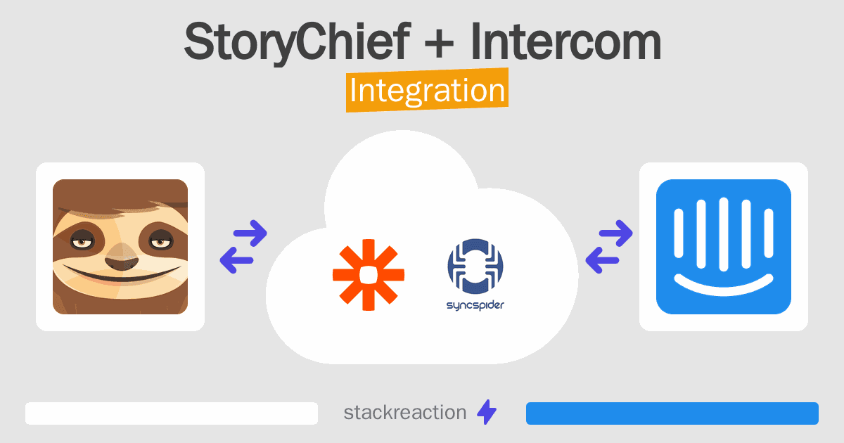 StoryChief and Intercom Integration