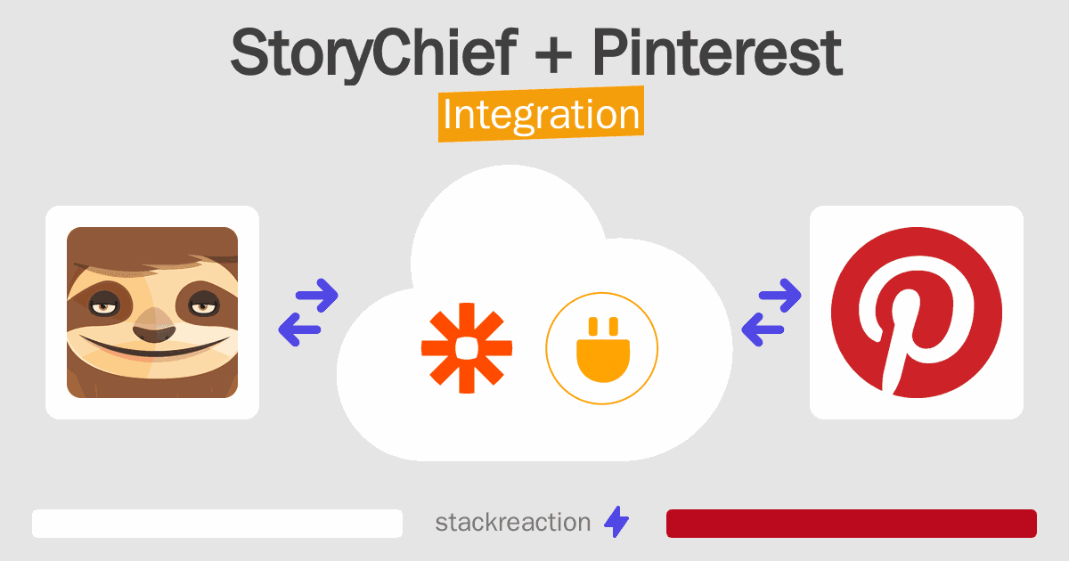 StoryChief and Pinterest Integration