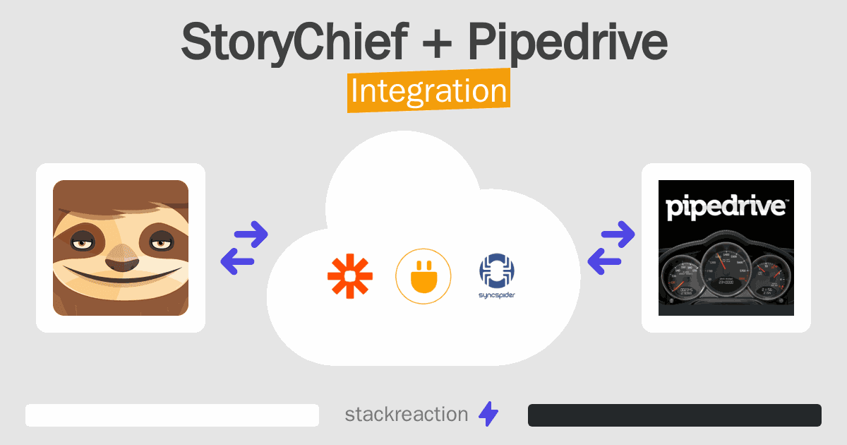 StoryChief and Pipedrive Integration