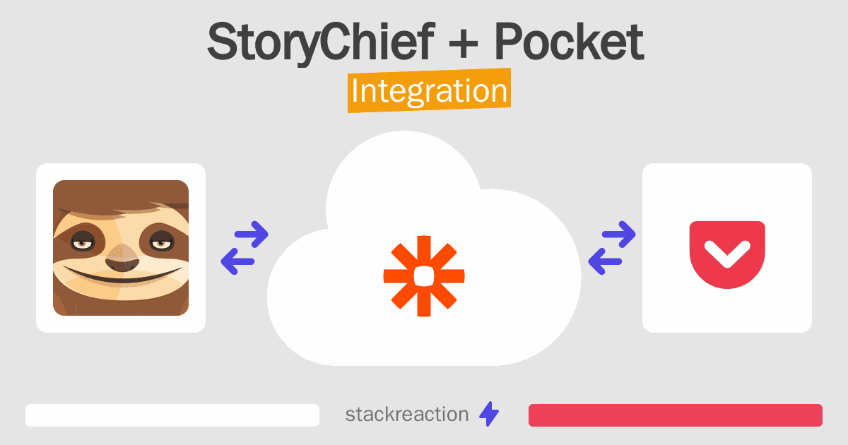 StoryChief and Pocket Integration