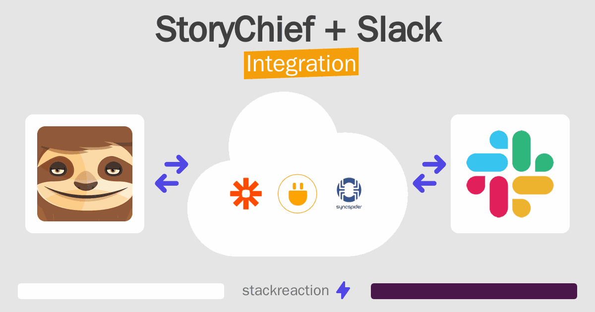 StoryChief and Slack Integration