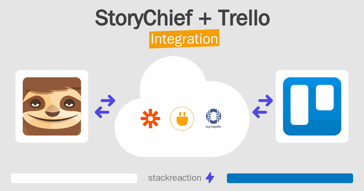 StoryChief and Trello Integration