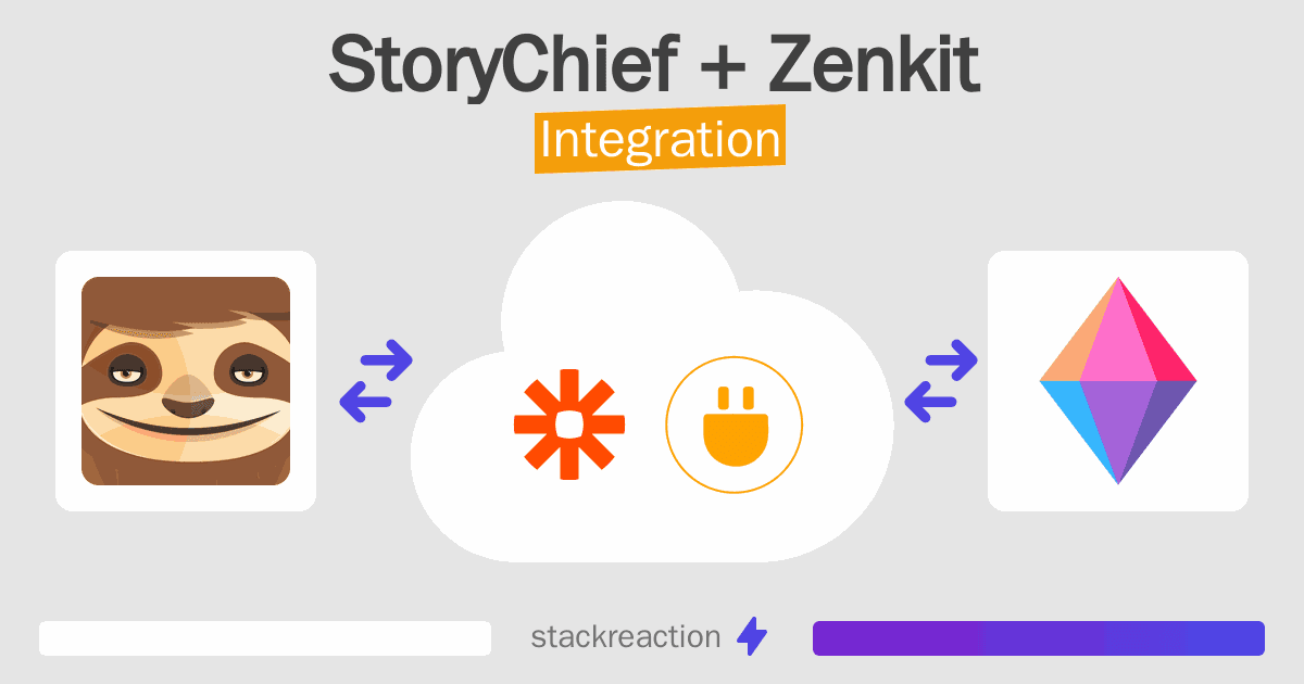 StoryChief and Zenkit Integration
