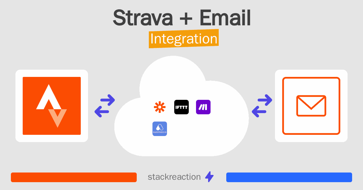 Strava and Email Integration