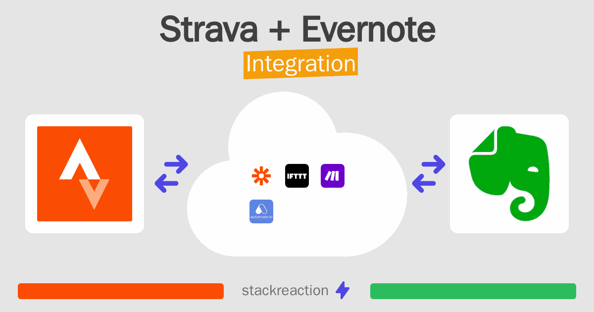 Strava and Evernote Integration
