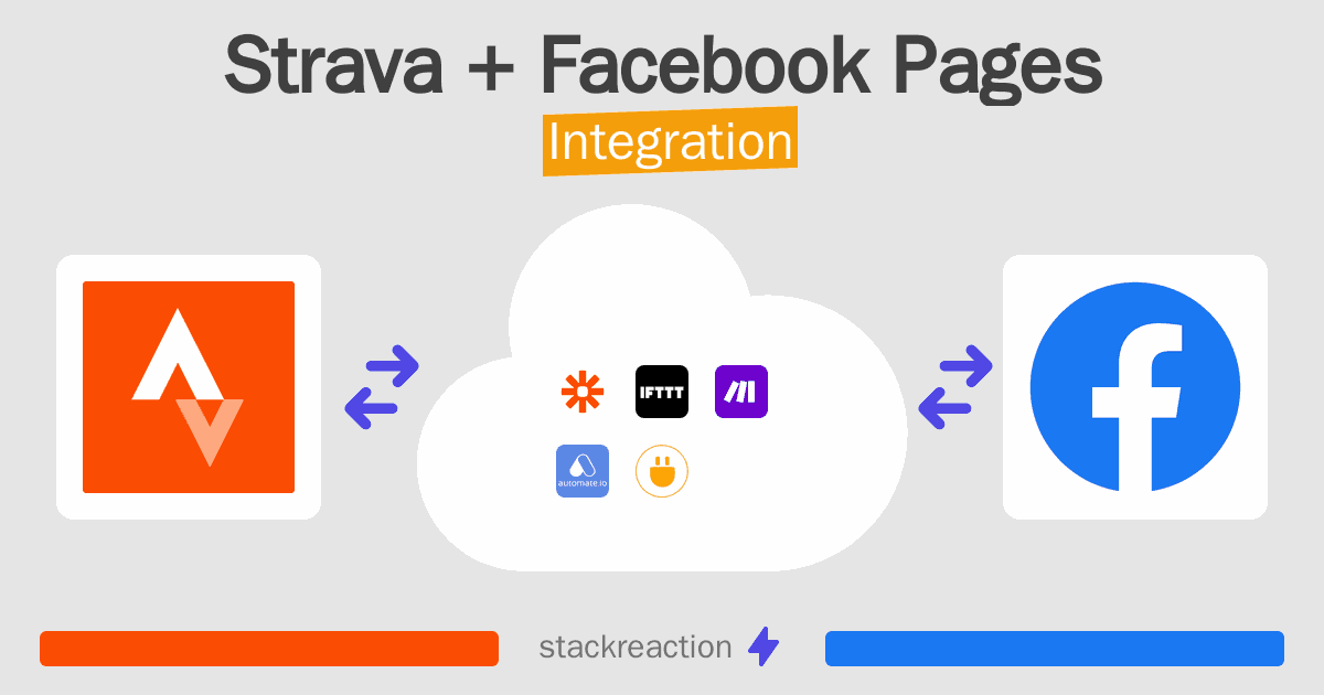Strava and Facebook Pages Integration