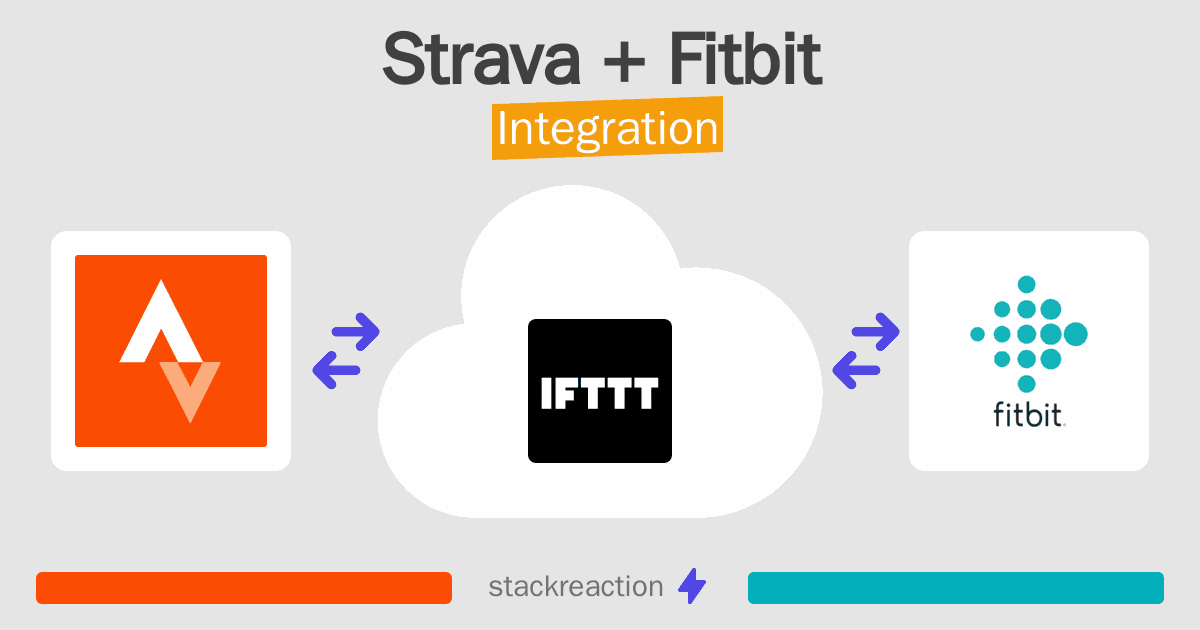 Strava and Fitbit Integration