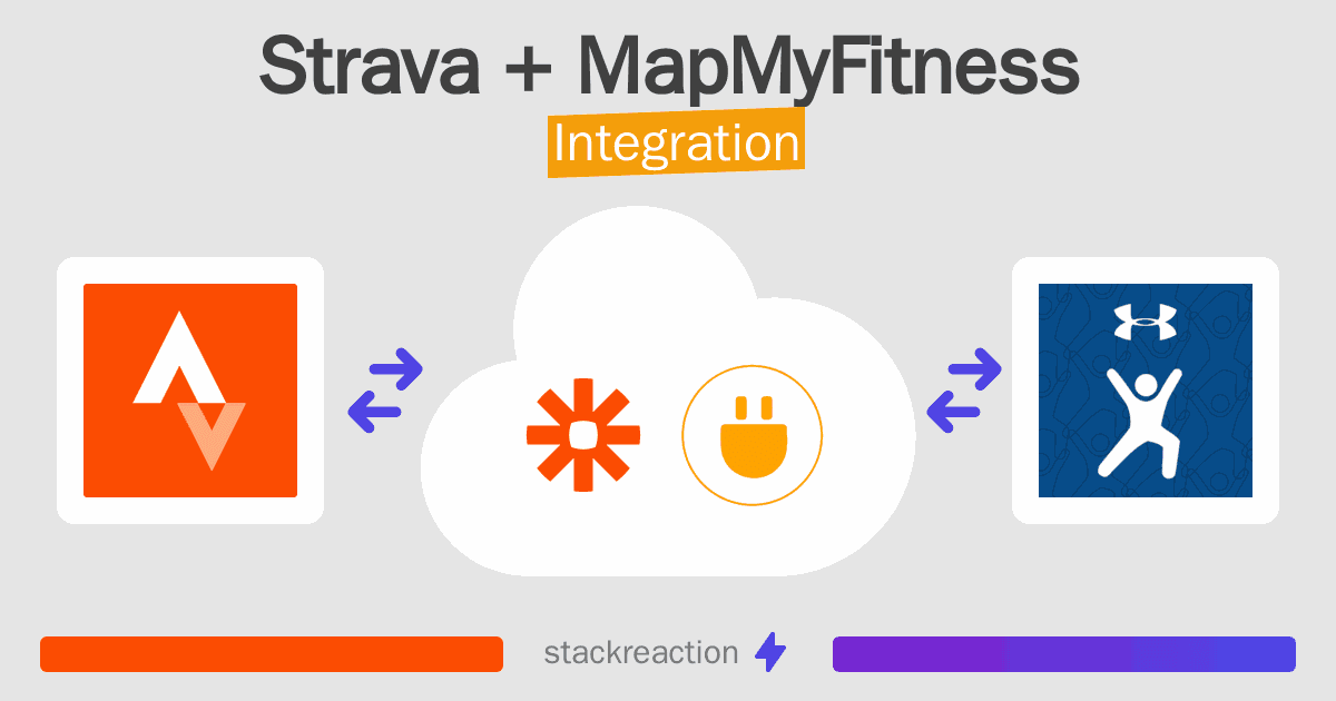 Strava and MapMyFitness Integration