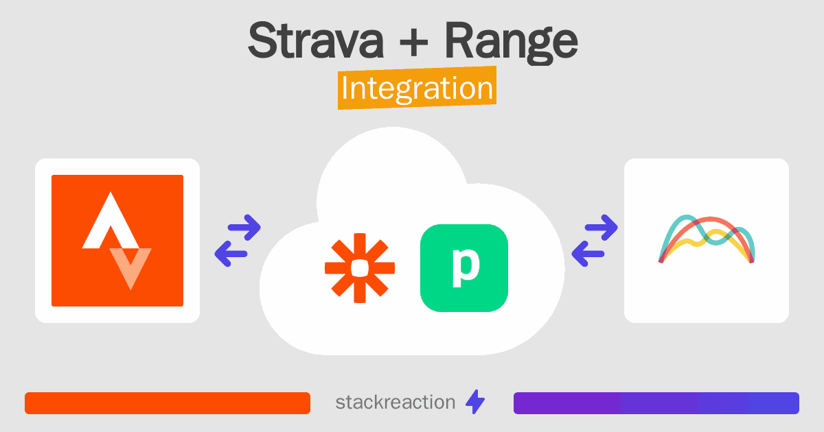 Strava and Range Integration