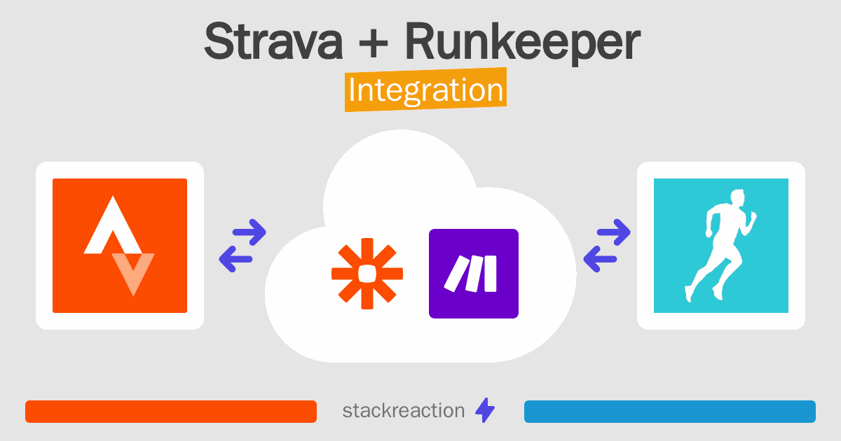 Strava and Runkeeper Integration