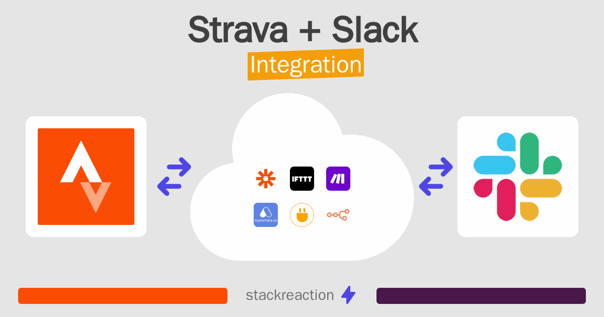 Strava and Slack Integration