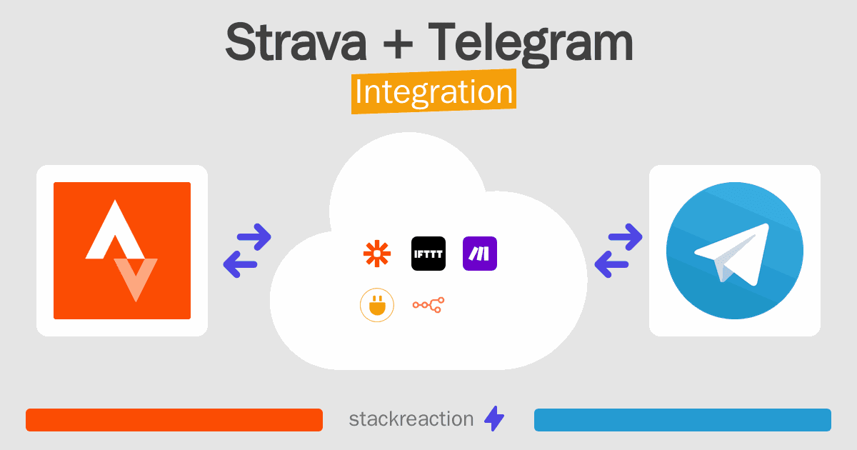Strava and Telegram Integration