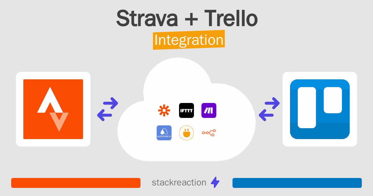 Strava and Trello Integration