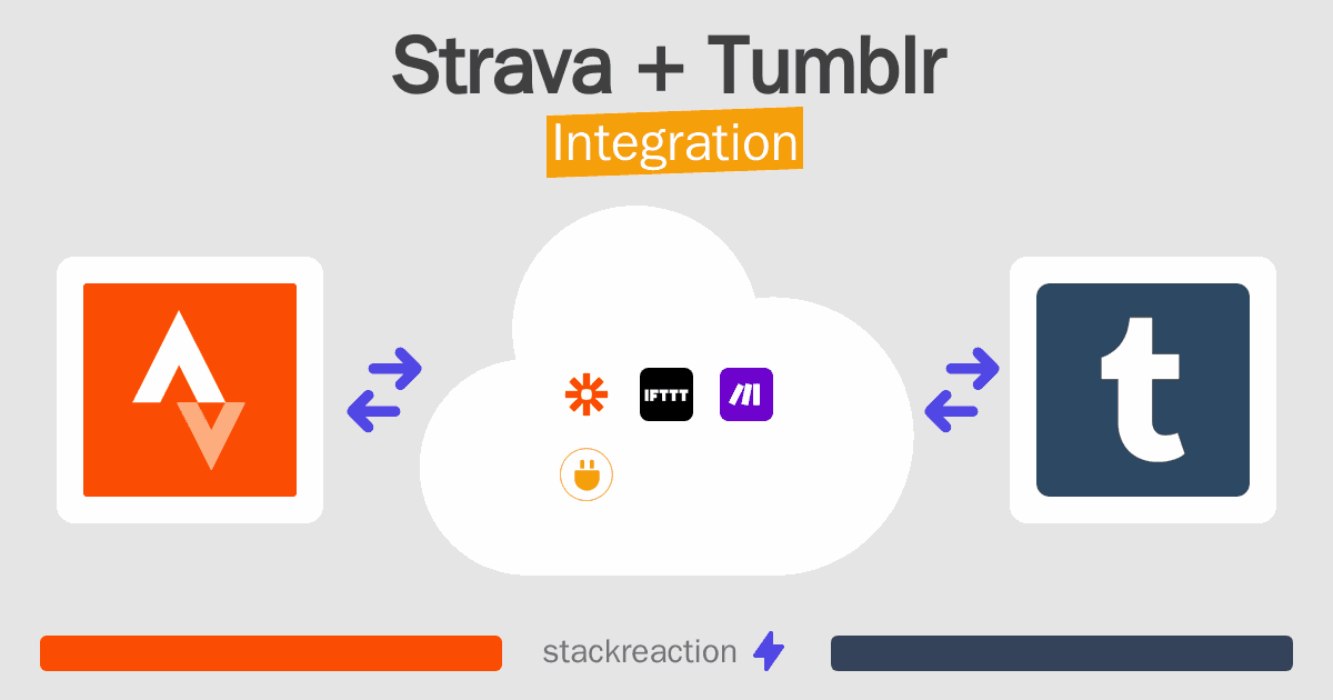 Strava and Tumblr Integration