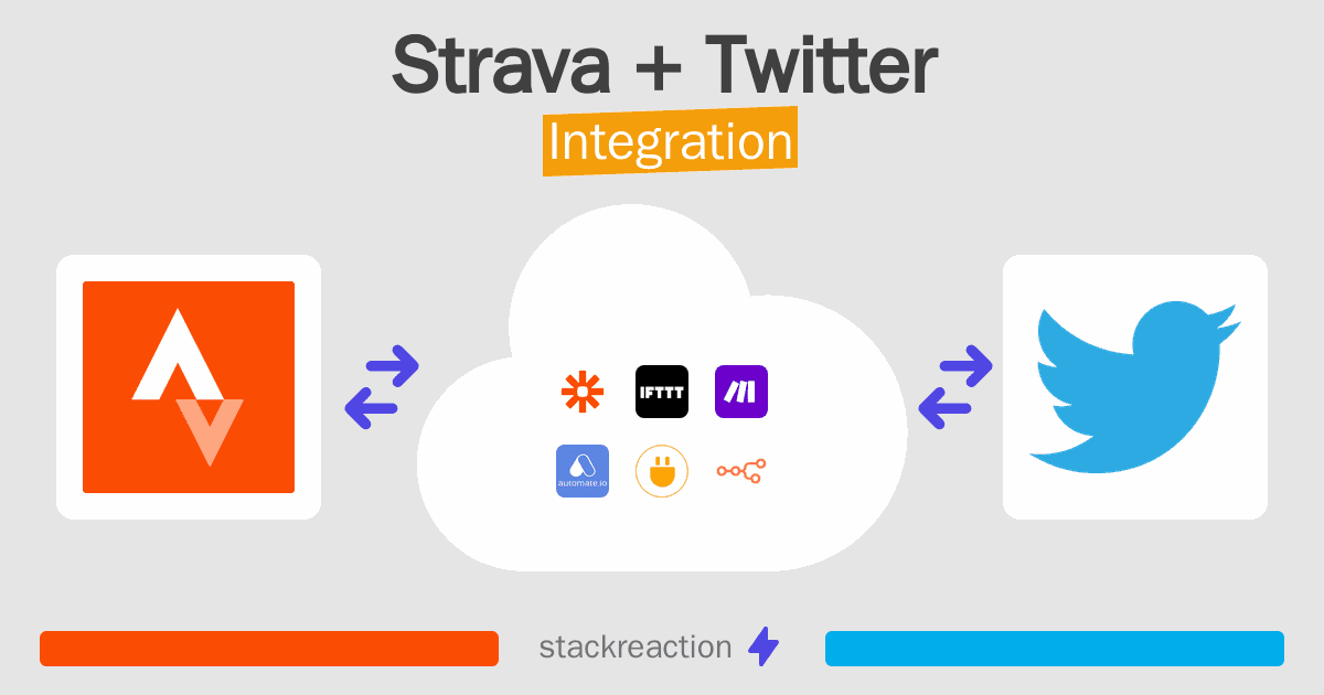 Strava and Twitter Integration