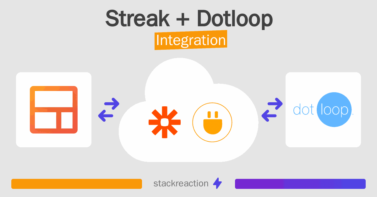 Streak and Dotloop Integration