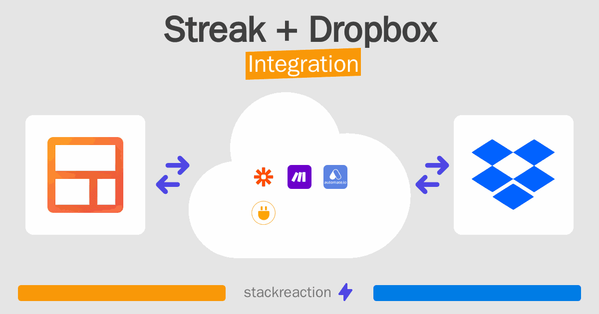 Streak and Dropbox Integration