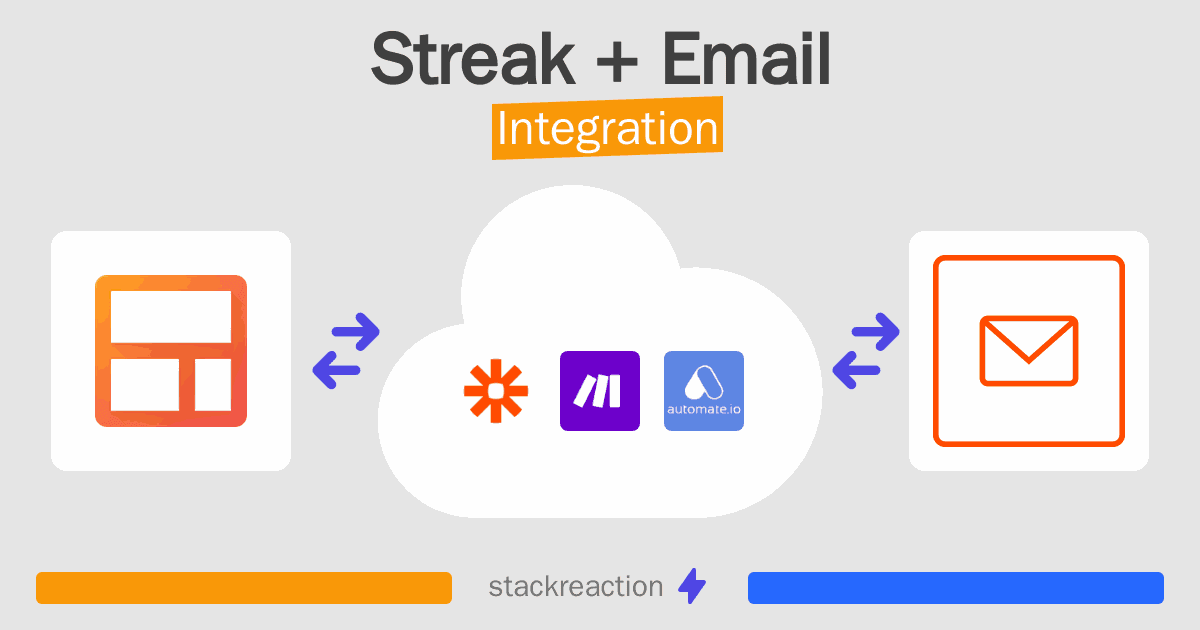 Streak and Email Integration