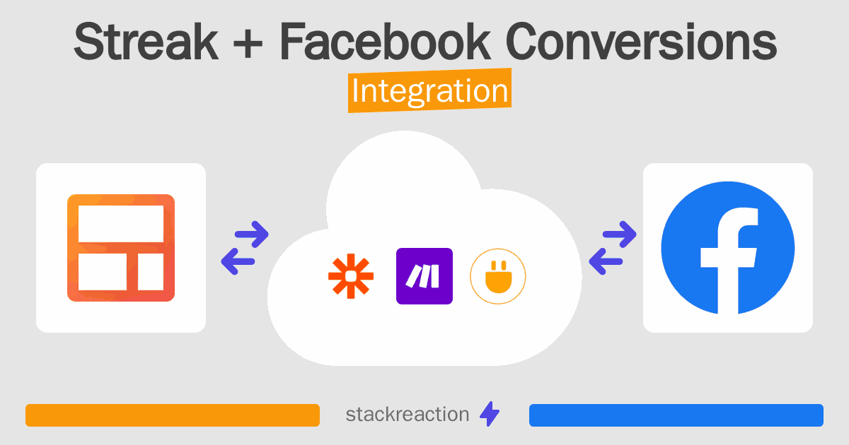 Streak and Facebook Conversions Integration