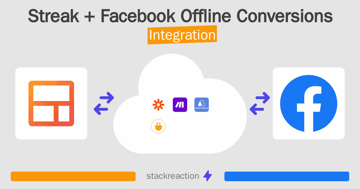 Streak and Facebook Offline Conversions Integration