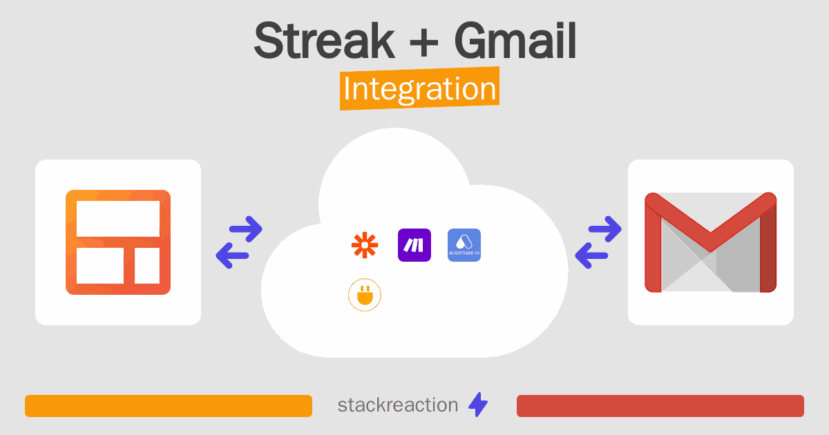 Streak and Gmail Integration