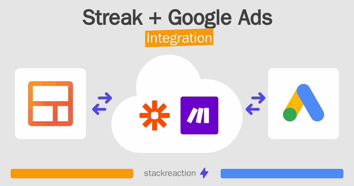 Streak and Google Ads Integration