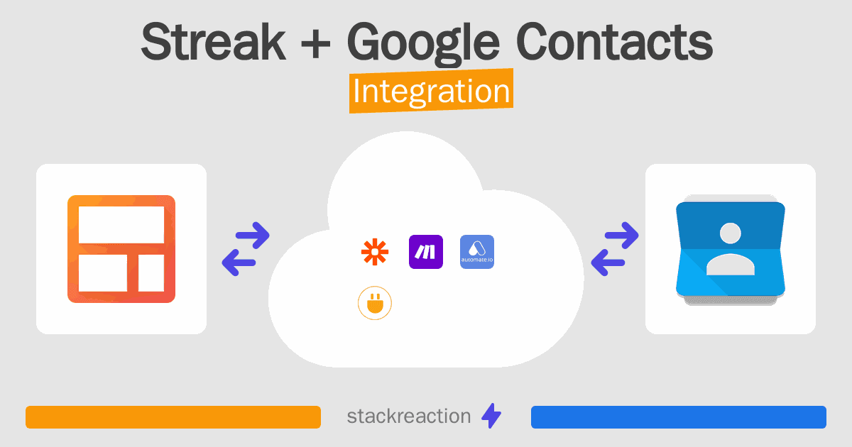 Streak and Google Contacts Integration