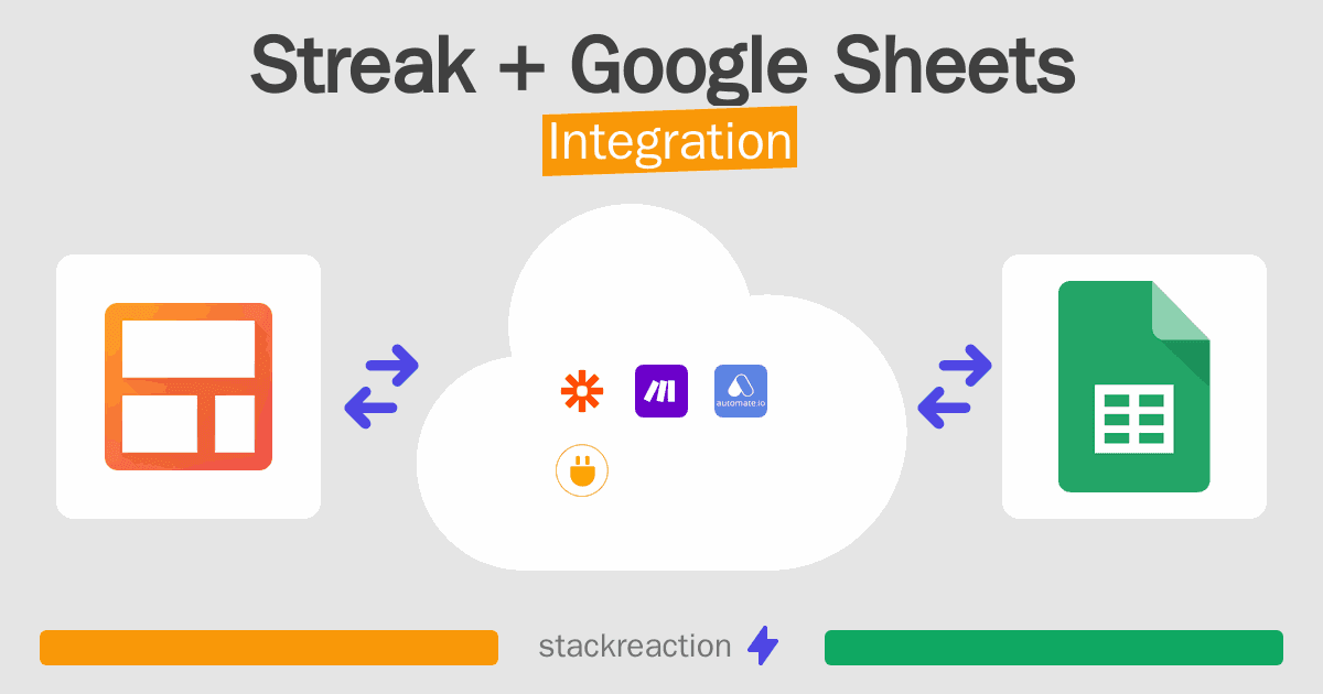 Streak and Google Sheets Integration