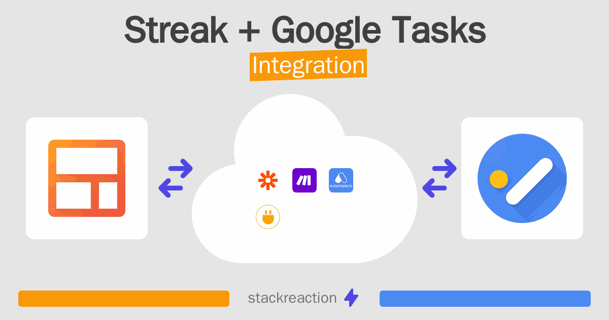 Streak and Google Tasks Integration