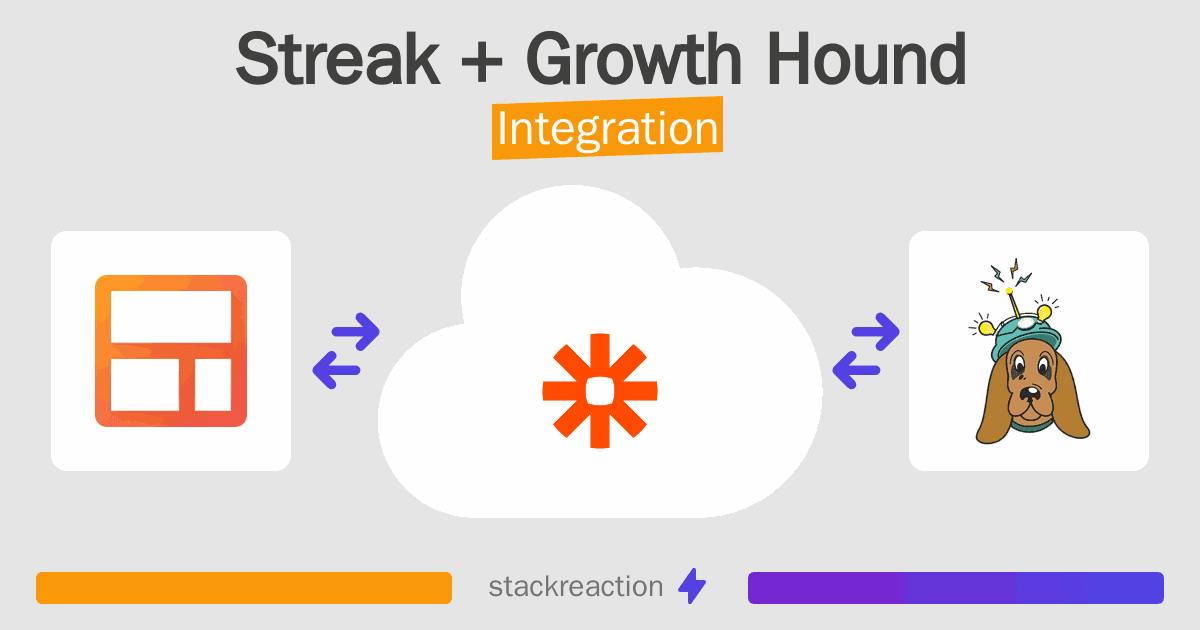 Streak and Growth Hound Integration