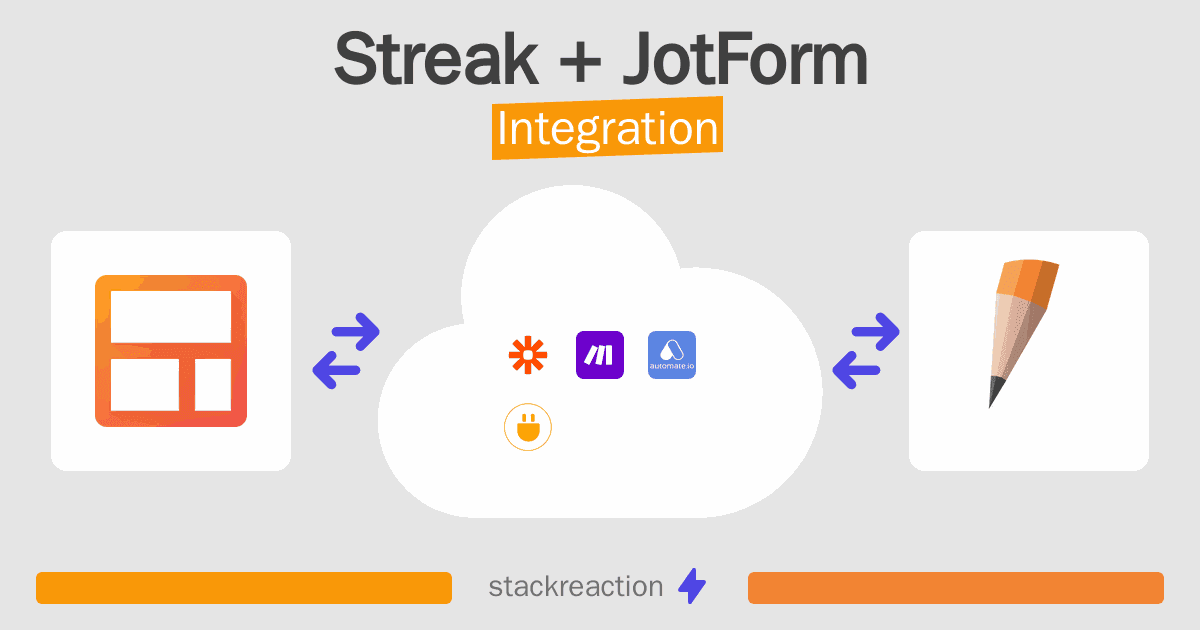 Streak and JotForm Integration