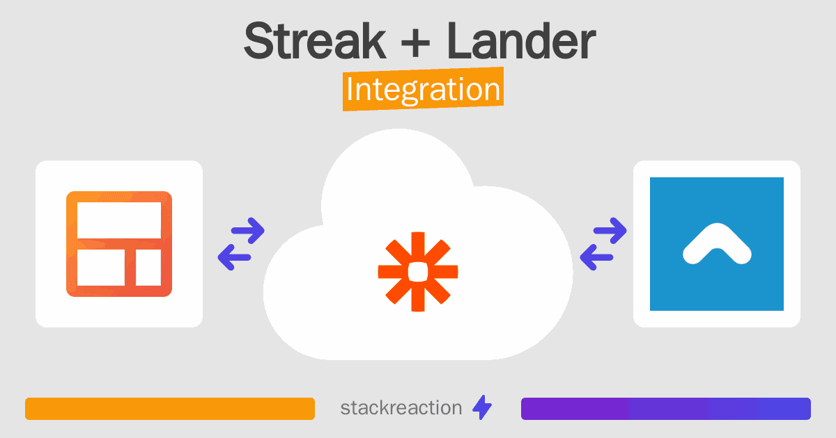 Streak and Lander Integration