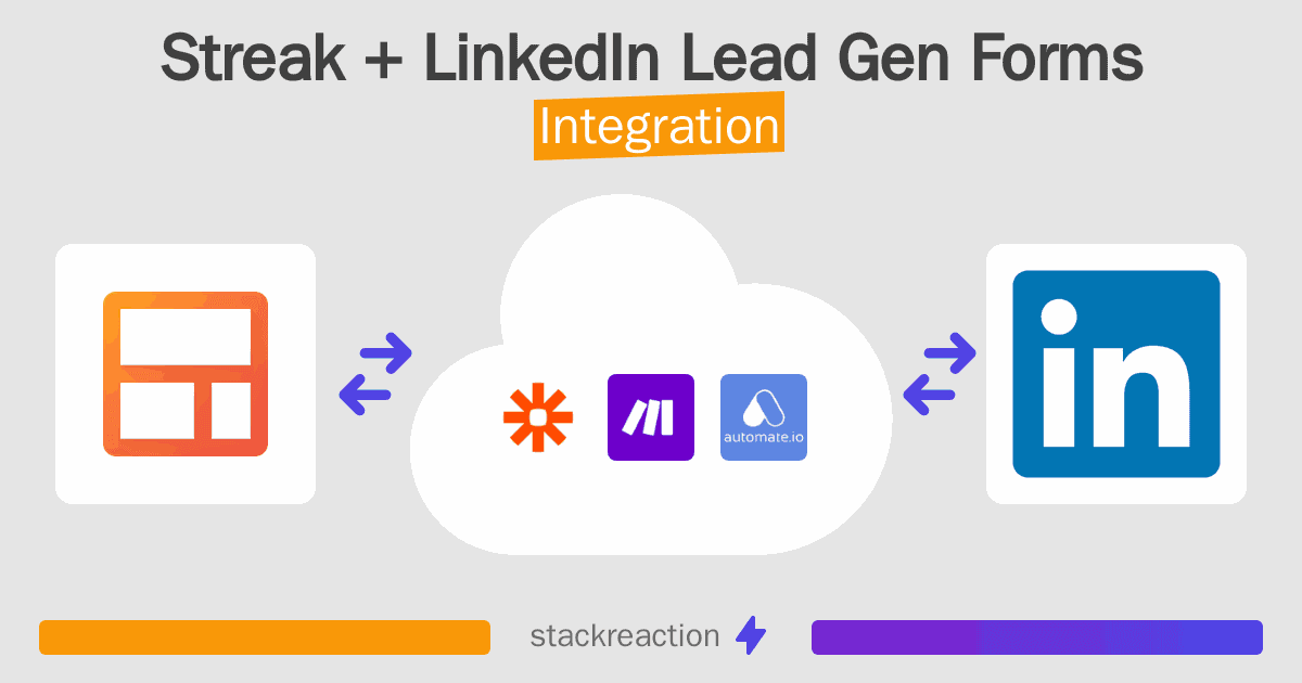 Streak and LinkedIn Lead Gen Forms Integration