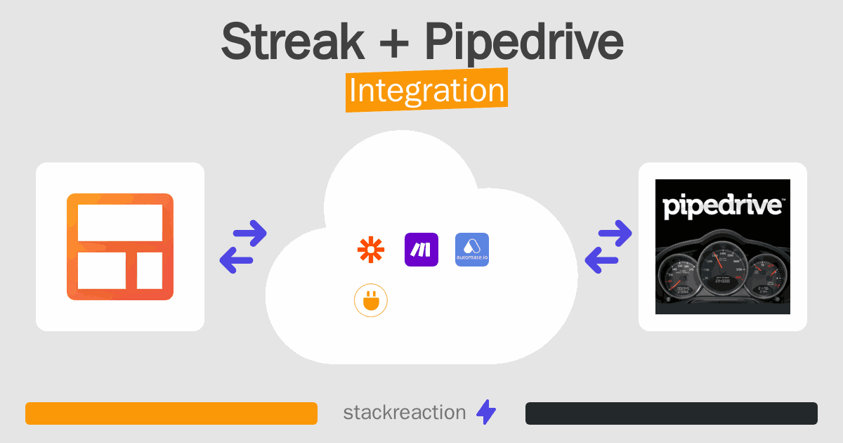 Streak and Pipedrive Integration